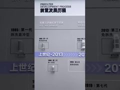 Καλώς ήρθατε να επισκεφθείτε την ιστορία ανάπτυξης του προ-φίλτρου μας