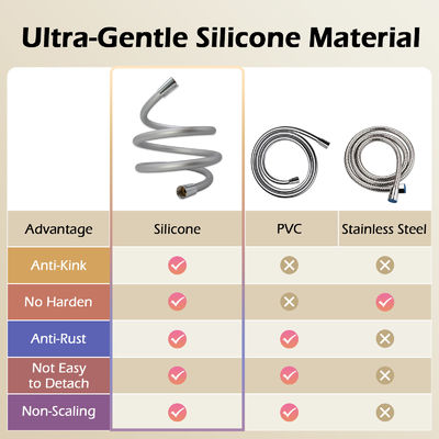 Υπερ-μαλακό αντιστροφή ευέλικτο σωλήνα ντους