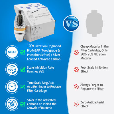 Φίλτρο ντους πολλαπλών σταδίων Απολαύστε καθαρότερα ντους – Προστατέψτε το δέρμα, τα μαλλιά και το μπάνιο σας