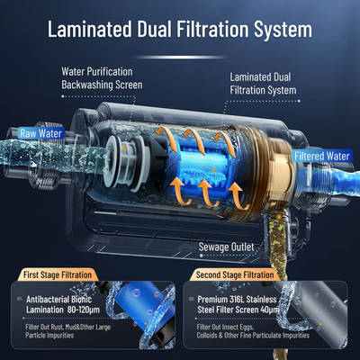 Αντι-φραγής Μόλυβδος Απομόνωση Βακτηριοστατικό Φίλτρο Κατακράτησης Ιζημάτων