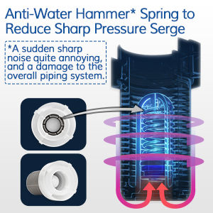 BPA Free Sediment Pre Filter with 40-300μm Filter Rating and 22 GPM Flow Rate in ABS Bottle