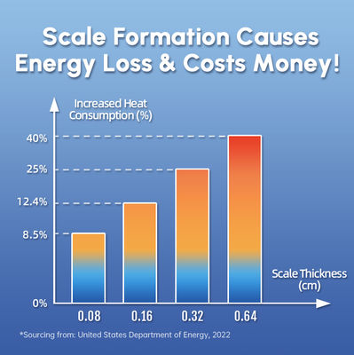 Αποσκληρυντής νερού υψηλής απόδοσης με πίεση νερού 0,15 - 1Mpa και θερμοκρασία λειτουργίας 0℃ - 100℃ για φυσική αφαίρεση αλάτων