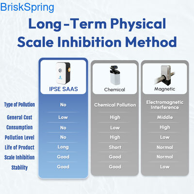 Water Descaler Anti-Scale Filter, No Salt Softener Alternative for Kitchen, Bathroom & Pipe Maintenance