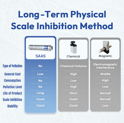 J-600-BS Whole House Water Descaler with 4 T/H Flow Rate Pure Physical Ion Polarization No Electricity or Magnetism