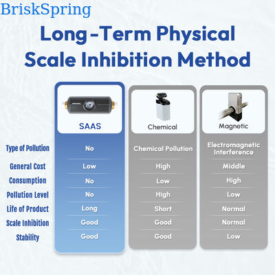 Salt Free Whole House Water Descaler with Integrated Pressure Gauge Physical Scale Inhibitor for Inline Plumbing