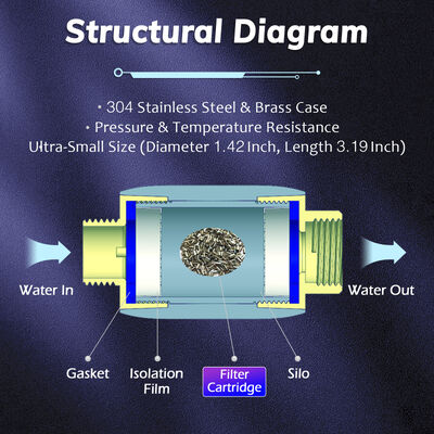 Salt Free Non Electric 1/2 Inch Water Descaler Inline Scale Inhibitor for Home Plumbing and Water Pipes