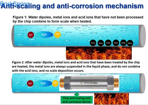 3/4 ίντσες νήμα ολόκληρο το σπίτι αποθεματικό νερού χωρίς ηλεκτρικό ρεύμα συντήρηση δωρεάν αλάτι δωρεάν κλιματιστικό νερού
